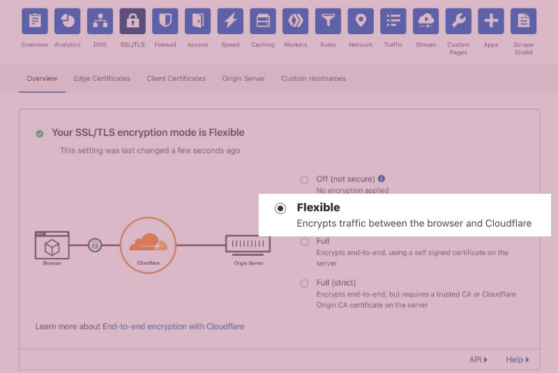 Flexible SSL Flexible SSL